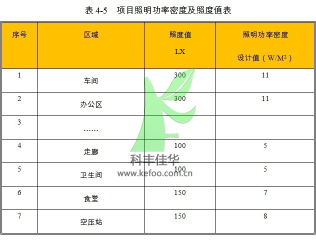 自动喷雾降尘设备项目照明设计参数